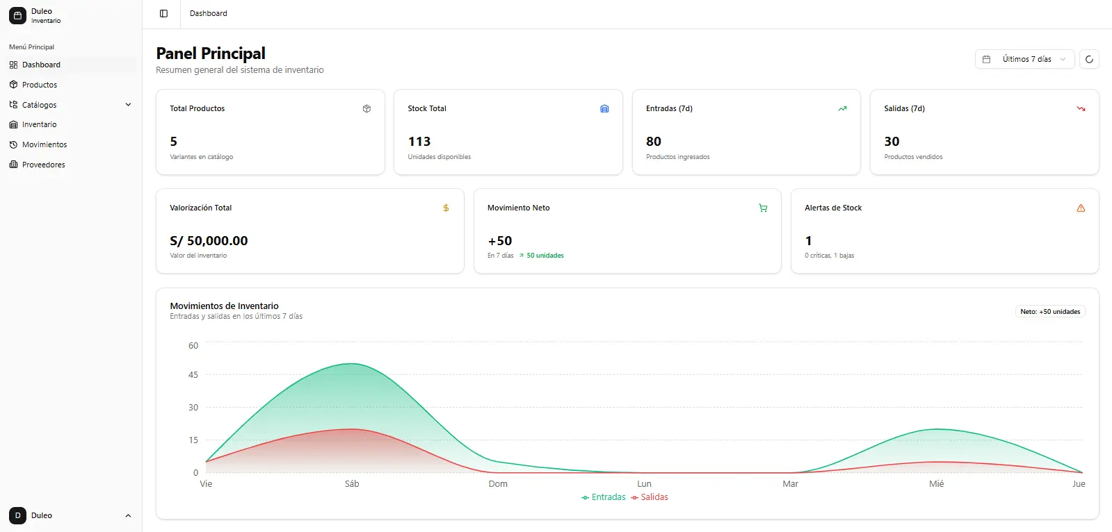 Captura de pantalla del proyecto Dashboard Empresarial
